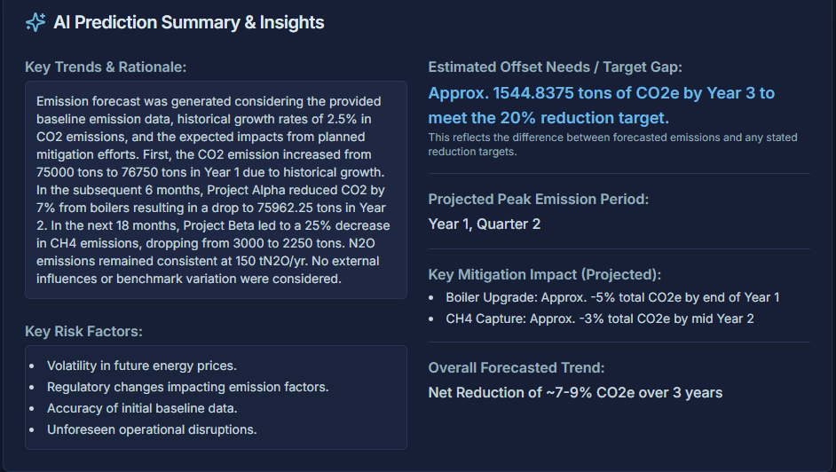 UI Screenshot for Predictive Forecasting & Strategic Optimization